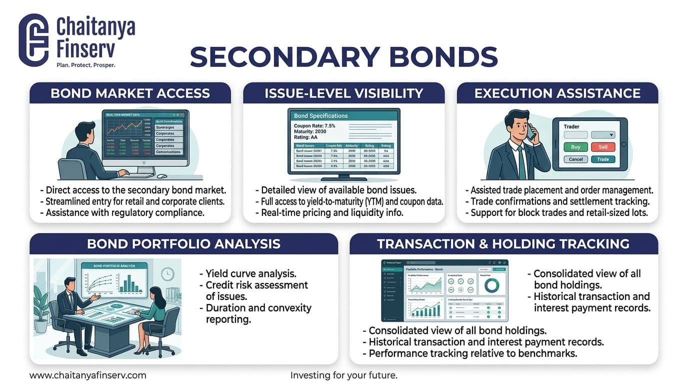 Secondary Bonds
