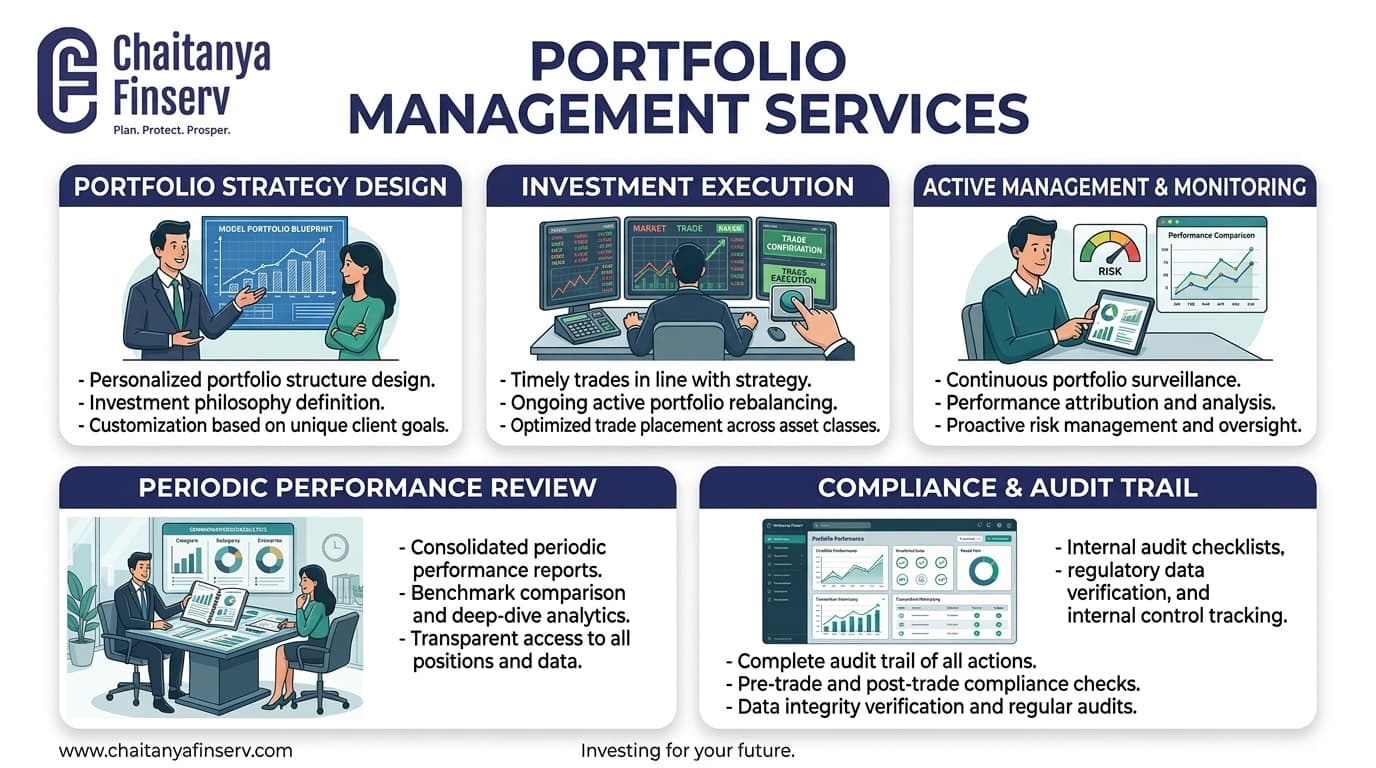 Portfolio Management Services