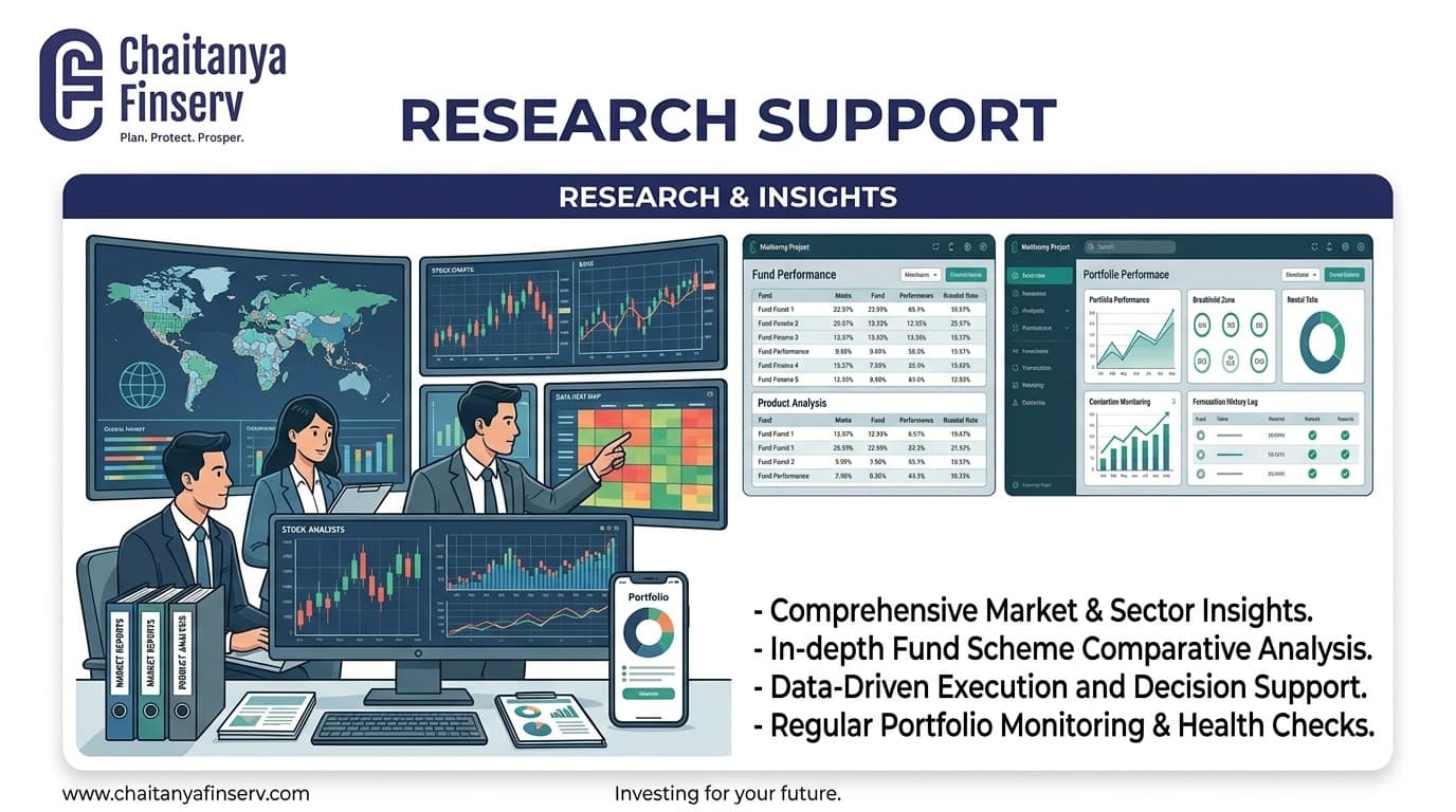 Research Support